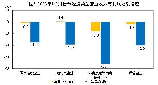 物流配送费计入什么科目