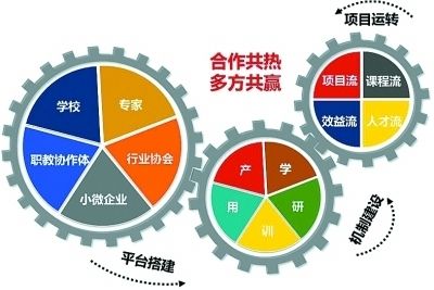 物流配送服务规范